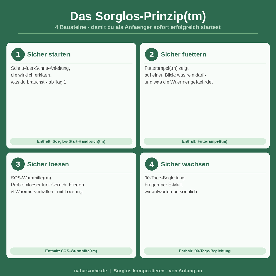 Das Sorglos-Prinzip™ – 4 Bausteine für sicheres Kompostieren als Anfänger